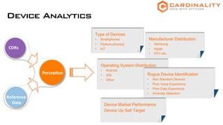Use Case: Device AnalyticsDevice Analytics
Type of Devices
•  Smartphones
•  Feature phones]
•  IoT
Manufacturer Distribution
•  Samsung
•  Apple
•  HTC etc.
Operating System Distribution
•  Android
•  iOS
•  Other
Rogue Device Identification
•  Non Standard Devices
•  Poor Voice Experience
•  Poor Data Experience
•  Anomaly Detection
Device Market Performance
Device Up Sell Target
 