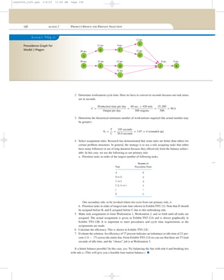 196 section 2 PRODUCT DESIGN AND PROCESS SELECTION
2 Determine workstation cycle time. Here we have to convert to seconds because our task times
are in seconds.
C =
Production time per day
Output per day
=
60 sec. × 420 min.
500 wagons
=
25,200
500
= 50.4
3 Determine the theoretical minimum number of workstations required (the actual number may
be greater):
Nt =
T
C
=
195 seconds
50.4 seconds
= 3.87 = 4 (rounded up)
4 Select assignment rules. Research has demonstrated that some rules are better than others for
certain problem structures. In general, the strategy is to use a rule assigning tasks that either
have many followers or are of long duration because they effectively limit the balance achiev-
able. In this case, we use the following as our primary rule:
a. Prioritize tasks in order of the largest number of following tasks.
NUMBER OF
TASK FOLLOWING TASKS
A 6
B or D 5
C or E 4
F, G, H, or I 2
J 1
K 0
Our secondary rule, to be invoked where ties exist from our primary rule, is
b. Prioritize tasks in order of longest task time (shown in Exhibit TN5.12). Note that D should
be assigned before B, and E assigned before C due to this tiebreaking rule.
5 Make task assignments to form Workstation 1, Workstation 2, and so forth until all tasks are
assigned. The actual assignment is given in Exhibit TN5.12A and is shown graphically in
Exhibit TN5.12B. It is important to meet precedence and cycle time requirements as the
assignments are made.
6 Calculate the efﬁciency. This is shown in Exhibit TN5.12C.
7 Evaluate the solution.An efﬁciency of 77 percent indicates an imbalance or idle time of 23 per-
cent (1.0 − .77) across the entire line. From Exhibit TN5.12Awe can see that there are 57 total
seconds of idle time, and the “choice” job is at Workstation 5.
Is a better balance possible? In this case, yes. Try balancing the line with rule b and breaking ties
with rule a. (This will give you a feasible four-station balance.)
•
E X H I B I T TN5.11
Precedence Graph for
Model J Wagon
A
45 sec.
11 sec. 9 sec.
12 sec.
8 sec. 9 sec.12 sec.15 sec.50 sec.
12 sec.
12 sec.B C
F
G
J KHE
I
D
cha06369_tn05.qxd 3/4/03 11:05 AM Page 196
 