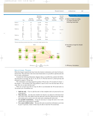 FACILITY LAYOUT technical note 197
S P L I T T I N G TA S K S
Often the longest required task time forms the shortest workstation cycle time for the pro-
duction line. This task time is the lower time bound unless it is possible to split the task into
two or more workstations.
Consider the following illustration: Suppose that an assembly line contains the follow-
ing task times in seconds: 40, 30, 15, 25, 20, 18, 15. The line runs for 71
2 hours per day and
demand for output is 750 per day.
The workstation cycle time required to produce 750 per day is 36 seconds ([71
2
hours ×
60 minutes × 60 seconds]/750). Our problem is that we have one task that takes 40 sec-
onds. How do we deal with this task?
There are several ways that we may be able to accommodate the 40-second task in a
36-second cycle. Possibilities are
1 Split the task. Can we split the task so that complete units are processed in two
workstations?
2 Share the task. Can the task somehow be shared so an adjacent workstation does
part of the work? This differs from the split task in the ﬁrst option because the adja-
cent station acts to assist, not to do some units containing the entire task.
3 Use parallel workstations. It may be necessary to assign the task to two work-
stations that would operate in parallel.
4 Use a more skilled worker. Because this task exceeds the workstation cycle time
by just 11 percent, a faster worker may be able to meet the 36-second time.
E X H I B I T TN5.12REMAINING TASK WITH
UNASSIGNED FEASIBLE TASK WITH LONGEST
TASK TIME TIME REMAINING MOST OPERATION
TASK (IN SECONDS) (IN SECONDS) TASKS FOLLOWERS TIME
Station 1 A 45 5.4 idle None
Station 2 D 50 0.4 idle None
B 11 39.4 C, E C, E E
E 15 24.4 C, H, I C
Station 3
C 9 15.4 F, G, H, I F, G, H, I F, G, H, I
F* 12 3.4 idle None
G 12 38.4 H, I H, I H, I
H* 12 26.4 I
Station 4
I 12 14.4 J
J 8 6.4 idle None
Station 5 K 9 41.4 idle None
*Denotes task arbitrarily selected where there is a tie between longest operation times.
A. Balance Made According
to Largest-Number-of-
Following-Tasks Rule
A
45 sec.
11 sec. 9 sec.
12 sec.
8 sec. 9 sec.12 sec.15 sec.50 sec.
12 sec.
12 sec.B C
F
G
J KHED
I
WS 1
WS 2
WS 3
WS 4
WS 5
B. Precedence Graph for Model
J Wagon
C. Efficiency CalculationEfficiency = = = .77, or 77%
195
(5)(50.4)
T
NaC
{
{
cha06369_tn05.qxd 3/4/03 11:05 AM Page 197
 