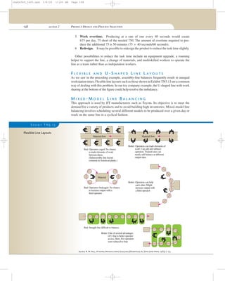 198 section 2 PRODUCT DESIGN AND PROCESS SELECTION
5 Work overtime. Producing at a rate of one every 40 seconds would create
675 per day, 75 short of the needed 750. The amount of overtime required to pro-
duce the additional 75 is 50 minutes (75 × 40 seconds/60 seconds).
6 Redesign. It may be possible to redesign the product to reduce the task time slightly.
Other possibilities to reduce the task time include an equipment upgrade, a roaming
helper to support the line, a change of materials, and multiskilled workers to operate the
line as a team rather than as independent workers.
F L E X I B L E A N D U - S H A P E D L I N E L A Y O U T S
As we saw in the preceding example, assembly-line balances frequently result in unequal
workstationtimes.FlexiblelinelayoutssuchasthoseshowninExhibit TN5.13areacommon
way of dealing with this problem. In our toy company example, the U-shaped line with work
sharing at the bottom of the ﬁgure could help resolve the imbalance.
M I X E D - M O D E L L I N E B A L A N C I N G
This approach is used by JIT manufacturers such as Toyota. Its objective is to meet the
demand for a variety of products and to avoid building high inventories. Mixed-model line
balancing involves scheduling several different models to be produced over a given day or
week on the same line in a cyclical fashion.
E X H I B I T TN5.13
Flexible Line Layouts
Material
Bad: Operators caged. No chance
to trade elements of work
between them.
(Subassembly line layout
common inAmerican plants.)
Better: Operators can trade elements of
work. Can add and subtract
operators. Trained ones can
nearly self-balance at different
output rates.
Bad: Operators birdcaged. No chance
to increase output with a
third operator.
Better: Operators can help
each other. Might
increase output with
a third operator.
Bad: Straight line difficult to balance.
Better: One of several advantages
of U-line is better operator
access. Here, five operators
were reduced to four.
Material flow Material flow
SOURCE: R. W. HALL, ATTAINING MANUFACTURING EXCELLENCE (HOMEWOOD, IL: DOW JONES-IRWIN, 1987), P. 125.
cha06369_tn05.qxd 3/4/03 11:05 AM Page 198
 