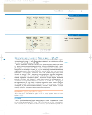 FACILITY LAYOUT technical note 191
C O M P U T E R I Z E D L A Y O U T T E C H N I Q U E S — C R A F T
Anumber of computerized layout programs have been developed since the 1970s to help de-
vise good process layouts. Of these, the most widely applied is the Computerized Relative
Allocation of Facilities Technique (CRAFT).1
The CRAFT method follows the same basic idea that we developed in the layout of the
toy factory, but with some signiﬁcant operational differences. Like the toy factory exam-
ple, it requires a load matrix and a distance matrix as initial inputs, but in addition, it re-
quires a cost per unit distance traveled, say, $.10 per foot moved. (Remember, we made the
simplifying assumption that cost doubled when material had to jump one department,
tripled when it had to jump two departments, and so forth.) With these inputs and an initial
layout in the program, CRAFT then tries to improve the relative placement of the depart-
ments as measured by total material handling cost for the layout. (Material handling cost
between departments = Number of loads × Rectilinear distance between department
centroids × Cost per unit distance.) It makes improvements by exchanging pairs of
departments iteratively until no further cost reductions are possible. That is, the program
calculates the effect on total cost of exchanging departments; if this yields a reduction,
the exchange is made, which constitutes an iteration. As we saw in the manual method, the
departments are part of a material ﬂow network, so even a simple pairwise exchange
generally will affect ﬂow patterns among many other departments.
EXAMPLE TN5.1: Applying Craft to the Toy Factory
This example shows how CRAFT is applied to the toy factory problem deﬁned in Exhib-
its TN5.4–TN5.7.
SOLUTION
A CRAFT layout solution to the toy factory problem is shown in Exhibit TN5.8. It provides a higher-
cost layout than the manual one ($3,497 versus $3,244). Note, however, that these costs are not pre-
cisely comparable because CRAFT uses rectilinear distances as opposed to Euclidean (straight-line)
E X H I B I T TN5.7
Small toy
assembly
Mechanism
assembly
Shipping and
receiving
Large toy
assembly
Metal
forming
Plastic
molding and
stamping
Sewing Painting
5 8 1 6
3 2 4 7
A Feasible Layout
E X H I B I T TN5.8
Small toy
assembly
Mechanism
assembly
Shipping and
receiving
Large toy
assembly
Metal
forming
Plastic
molding and
stamping
Sewing
Painting
Material handling cost
between departments
1 and 2 = $2 × 175 = $350
6 and 7 = $1 × 374 = $374
50¢ 50¢ 50¢
50¢
50¢
50¢
CRAFT Solution to Toy Factory
Layout
CRAFT
cha06369_tn05.qxd 3/4/03 11:05 AM Page 191
 