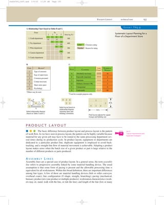 FACILITY LAYOUT technical note 193
q q q The basic difference between product layout and process layout is the pattern
of work ﬂow. As we have seen in process layout, the pattern can be highly variable because
material for any given job may have to be routed to the same processing department sev-
eral times during its production cycle. In product layout, equipment or departments are
dedicated to a particular product line, duplicate equipment is employed to avoid back-
tracking, and a straight-line ﬂow of material movement is achievable. Adopting a product
layout makes sense when the batch size of a given product or part is large relative to the
number of different products or parts produced.
A S S E M B L Y L I N E S
Assembly lines are a special case of product layout. In a general sense, the term assembly
line refers to progressive assembly linked by some material handling device. The usual
assumption is that some form of pacing is present and the allowable processing time is
equivalent for all workstations. Within this broad deﬁnition, there are important differences
among line types. A few of these are material handling devices (belt or roller conveyor,
overhead crane); line conﬁguration (U-shape, straight, branching); pacing (mechanical,
human); product mix (one product or multiple products); workstation characteristics (work-
ers may sit, stand, walk with the line, or ride the line); and length of the line (few or many
E X H I B I T TN5.9
2 3 4 5
From
1. Credit department
2. Toy department
3. Wine department
4. Camera department
5. Candy department
I
6
To
Area (sq. ft.)
U
U
E
4
I
1
U
U
A
1,6
X
1
X
1
100
400
300
100
100
A. Relationship Chart (based on Tables B and C)
Closeness rating
Reason for rating
B.
CODE
1
2
3
4
5
6
REASON*
Type of customer
Ease of supervision
Common personnel
Contact necessary
Share same space
Psychology
*Others may be used.
C.
VALUE
A
E
I
O
U
X
CLOSENESS
Absolutely necessary
Especially important
Important
Ordinary closeness OK
Unimportant
Undesirable
*Used for example purposes only.
LINE
CODE*
NUMERICAL
WEIGHTS
2
15 4
3
Final layout adjusted by square
footage and building size
20 ft.
50 ft.
Initial layout based on
relationship diagram
(ignoring space and
building constraints)
4
1
2
3
5
5
1
4
3
2
E
I I
U U
Initial relationship diagram
(based on TablesAand C)
Letter
Number
A
16
8
4
2
0
Ϫ80
Systematic Layout Planning for a
Floor of a Department Store
P R O D U C T L AYO U T
Vol. II
“Layout Improvements and
Equipment Strategies.”
cha06369_tn05.qxd 3/4/03 11:05 AM Page 193
 