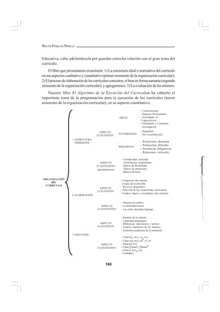 168
WALTER PEÑALOZA RAMELLA
Educativa, cabe adelantársela por guardar estrecha relación con el gran tema del
currículo.
El libro que presentamos examinará: 1) La estructura ideal o normativa del currículo
ensusaspectoscualitativoycuantitativo(primermomentodelaorganizacióncurricular);
2)Elprocesodeelaboracióndeloscurrículosconcretos,sibienenformasumaria(segundo
momentodelaorganizacióncurricular);yagregaremos:3)Laevaluacióndelosmismos.
Nuestro libro El Algoritmo de la Ejecución del Curriculum ha cubierto el
importante tema de la programación para la ejecución de los currículos (tercer
momento de la organización curricular), en su aspecto cuantitativo.
ORGANIZACIÓN
DEL
CURRÍCULO
1. ESTRUCTURA
NORMATIVA
ASPECTO
CUALITATIVO
- Conocimientos
- Prácticas Profesionales
- Actividades no
Cognoscitivas
- Orientación y Consejería
- Investigación
REQUISITOS
ASPECTO
CUANTITATIVO
(parámetros)
ASPECTO
CUANTITATIVO
ÁREAS
- Exigencias del entorno
- Corpus de lo ofrecible
- Recursos disponibles
- Selección de los componentes curriculares
- Cuadros lógico y cronológico del currículo
- Dominio de la materia
- Capacidad pedagógica
- Bibliotecas, laboratorios y talleres
- Espíritu inquisitivo de los alumnos
- Atmósfera académica de la institución
- Sistema de créditos
- La densidad horaria
- Las cifras absolutas logradas
- Frondosidad curricular
- Distribución longitudinal
- Índices de flexibilidad
- Índices de prelaciones
- Balance de áreas
- Prelaciones absolutas
- Prelaciones diferidas
- Secuencias obligatorias
- Relaciones verticales
- Rapsódica
- Por ConstelacionesFLEXIBILIDAD
- Cifras hrc, hr/s, crc, cr/s
- Cifras a/p, hr/p, ica#, a*, p*
- Relación hr/a
- Cifras∑ hram* y∑hram#
- Cifras ∂, hr/sa e ica
- Cantidad t
ASPECTO
CUANTITATIVO
ASPECTO
CUALITATIVO
ASPECTO
CUALITATIVO
3. EJECUCIÓN
2. ELABORACIÓN
 