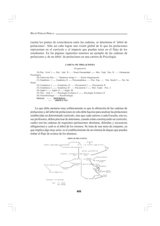  curriculo-integral-penaloza-unmsm