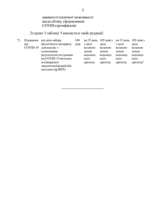 2
наявностітехнічної можливості
щодо обліку сформованих
COVID-сертифікатів)
2) пункт 3 таблиці 5 викласти в такій редакції:
“3. Одужання
від
COVID-19
від дати забору
біологічного матеріалу
для аналізу з
позитивним
результатом тестування
на COVID-19 методом
полімеразної
ланцюговоїреакції або
методом Ag-RDTs
180
днів
на 15 день
з дати
встанов-
лення
відповід-
ного
діагнозу
105 днів з
дати
встанов-
лення
відповід-
ного
діагнозу
на 15 день
з дати
встанов-
лення
відповід-
ного
діагнозу
105 днів з
дати
встанов-
лення
відповід-
ного
діагнозу”.
_____________________
 