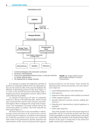 8 CHAPTER ONE
FIGURE 1.6. Design–Build Contract
Relationships (Similar to Turnkey
Construction).
In an attempt to compare job assignments and titles of
positions of comparable authority from one organization to
the next, the numerous titles of the same job emphasize the
difficulty of determining position by title alone. Figure 1.7
is a chart of the normal functional relationships under a
design/construction management contract, which will be
used to illustrate the problem.
An example of supervisory job titles of comparable
authority is shown in the following table, which is based
upon actual job titles used by some contractor and archi-
tect/engineer offices to designate the various levels of super-
visory and management personnel utilized during the
construction phase of a project. The levels indicated are
those used in Figure 1.7.
All of these levels share in the responsibility of admin-
istering various provisions of the construction contract
for their respective employers. In addition to the foregoing
list of full-time personnel on the project site, numerous
tasks remain to be performed by specialty inspectors and
representatives of the various local government agencies
having jurisdiction over the project. These include the
following public and private specialty and code enforce-
ment inspectors:
1. Local building department (code enforcement)
2. Soils inspectors
3. Inspectors of other agencies whose facilities are involved
4. Utility company inspectors
5. Specialty inspectors (concrete, masonry, welding, elec-
trical, etc.)
6. Manufacturers’ representatives (special equipment or
materials)
7. OSHA safety inspectors
Each of the specialty and code enforcement inspectors is
responsible only for its particular specialty task; thus, the
overall responsibility for project administration and quality
control falls on the shoulders of the Resident Project Repre-
sentative of the owner or design firm or the contractor’s
quality control (CQC) representative.
 