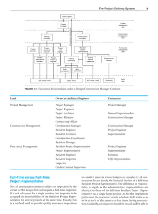 The Project Delivery System 9
Level Owner or Architect/Engineer Contractor
Project Management Project Manager Project Manager
Project Engineer
Project Architect General Superintendent
Project Director Construction Manager
Contracting Officer
Construction Management Construction Manager Construction Manager
Resident Engineer Project Engineer
Resident Architect Superintendent
Construction Coordinator
Resident Manager
Functional Management Resident Project Representative Project Engineer
Project Representative Superintendent
Resident Engineer Foreman
Resident Inspector CQC Representative
Inspector
Quality Control Supervisor
FIGURE 1.7. Functional Relationships under a Design/Construction Manager Contract.
Full-Time versus Part-Time
Project Representative
Not all construction projects subject to inspection by the
owner or the design firm will require a full-time inspector.
It is not infrequent for a single construction inspector to be
assigned the responsibility of the Resident Project Repre-
sentative for several projects at the same time. Usually, this
is a method used to provide quality assurance inspections
on smaller projects whose budgets or complexity of con-
struction do not justify the financial burden of a full-time
Resident Project Representative. The difference in responsi-
bility is slight, as the administrative responsibilities are
identical to those of the full-time Resident Project Repre-
sentative on a single large project. As for the inspections
performed, the inspector merely schedules field visits so as
to be at each of the projects at key times during construc-
tion. Generally, an inspector should be on call and be able to
 