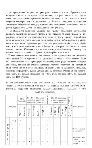 Четырехрогихъ якорей по пропордіи судовъ здѣсь не обрѣтается, - а
которые и есть, п тѣ чрезъ мѣру велики, которые хотѣлъ на здѣш-
нпхъ заводахъ заблаговременно велѣть сдѣлать; а по справкѣ какъ
якорный мастеръ, такъ я десятнпкъ съ Липскихъ заводовъ посланы на
Олонецкіе Петровскіе заводы; благоволите приказать отправить вско-
рости одного отъ двухъ къ исполненію сей работы.
По вѣдомости капитана Скляева на прамы надлежитъ артиллеріи
разныхъ калибровъ немалое число, а по справкѣ многаго числа не до-
станетъ, а паче 24-хъ фунтовыхъ пушекь, о чемъ прошу опредѣлить
меня немедленно указомъ, для того чтобы могли заблаговременно упра-
виться; при семъ прилагаю реестръ, которая артиллерія здѣсь обрѣ-
тается и колико надлежитъ въ добавку; п которая на лицо и оная
весьма тяжела. Однакожъ приказалъ капитанъ-лейтенанту Гагману го-
товить лѣсъ на станки и прочія артиллерійскіе припасы.
Токмо доношу мое мнѣніе не поволитъ ли адмиралтейская коллегія
лить пушки 24-хъ фунтовыя на здѣшнпхъ заводахъ, тобъ можно было
заблаговременно дать пропорцію станкамъ; чего ради ожидаю вскоро-
сти указа, понеже сія работа немалаго времени требуетъ и опозданіе
дѣла чтобъ на мнѣ не взыскалось. И ежели лить на здѣшнихъ заводахъ,
извольте опредѣлить сумму денежную. А которыя пушки 18-ти фунто-
выя, какъ въ табели показано, въ тѣхъ вѣсу меньше нѣтъ въ каждой
какъ по 180 пудовъ.
ТАБЕЛЬ КОЛИКОМУ ЧИСЛУ БЫТЬ АРТИЛЛЕРІИ НА ГАЛЕРАХЪ И НА ПРАМАХЪ
ПУШЕКЪ и ФАЛКОНЕТОВЪ И ЧТО НЫНѢ НА ЛИЦО въ РАЗНЫХЪ МѢСТАХЪ ОБРѢ-
ТАЕТСЯ по ПОДАННОЙ ВѢДОМОСТИ КАпитАнъ-ЛЕйтЕНАнта ГАГМАНА И ЧТО
НАДО ВЪ ДОБАВОКЪ.
- При
Тавровѣ.
Въ Пав-
ловскомъ
магазинѣ.
На Лип-
скихъ за-
водахъ.
Итого.||
На 15 галерахъ
и на прамахъ слѣ-
дуетъ быть.
сЧ
н
н
№
а>
ч
g .
Калиберъ.
ш О
ѵо
оp j
3
CQ
О в
ев
в
о £
Ы &М
fcfl
&5
а
а
ft
и g
W
wq £
Примѣчанія.
и
О
ѵо
оp j ю О м о о
М и
О
И
О
Рч
р
ю
гН
ев
W
в Й
ѵо
о
р4
К
й
CD
И
о
о
л
И
п
сэ
и
о
О
ft
£1
ftк
о
И
св
о
00
ев
ѵо
СО
ев
ѵо
ю
гЧ
О
и
а
р
ю
гН
ев
W
ев о
ѵо w
З й
' 24 ф. 6 6
fc«5к
18 - 6 — — — — 6
I>» 18 — — 3 — — — 3 — Русск. литья
* <
и
а
0
6 — 4 4
и калибра.
Я
6
4 — — — 4 — — — 4 — — — — — —
Англійск. ка-
либра.
Русскаго ка-
либра. 1
 