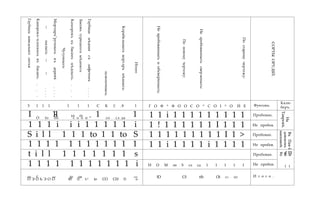 Итого
Корабельныхъиортлръмѣдныхъ:
шлюпочныхъ.
Гаубицамѣднаясълафетомъ....
Басовътурецкпхъыѣдныхъ
Каморокъкъбасамъмѣдныхъ....
Чугунныхъ:
Мортиръ"ручныхъвъдеревѣ....
—малыхъ——....
Канорокъ~плоскихъвъбасаиъ....
Гаубицъшведскаголитья
Постаромучертежу:
Нелробованныхъсверленыхъ:
Поновомучертежу:
Невробованныгьинбсверіеныхъ;
СОРТЫОРУДІЙ.
5 1 1 1 1 1 1 С К £ .8 1 Г О Ф ^ Ф О О С О ^ С О І ^ О Й Е Фунтовъ.
Кали-
беръ.
I 1-1 ьэ со 1 1О to оо с о о н * со сл да 1 1 і 1 1 1 1 1 1 1 1 1 Пробован.
На
Тавровѣ.
1 1 1 і і і 1 1 1 1 1 і 1 ! 1 1 1 1 1 1 I 1 1 1 Не пробов.
На
Тавровѣ.
S i l l 1 1 1 to 1 1 to S 1 1 1 1 1 1 1 1 1 I 1 > Пробован.
ВъПав-1
довскомъ
магазинѣ.
1 1 1 1 1 1 1 1 1 1 1 1 1 1 i 1 1 1 1 i 1 1 1 1 Не пробов.
ВъПав-1
довскомъ
магазинѣ.
t i l l 1 1 1 1 1 1 1 s Пробован. w э? Щ
о В и
i i1 1 1 1 1 1 1 1 1 1 1 i И О M oo S сл сд 1 1 1 1 1 Не пробов.
w э? Щ
о В и
i i
со £ »-» to оэ »-»
О Э О Ь Э О О 00 © t-1 to CO СИ © о
ГО СЛ tfb OS с» со И т о г о .
 