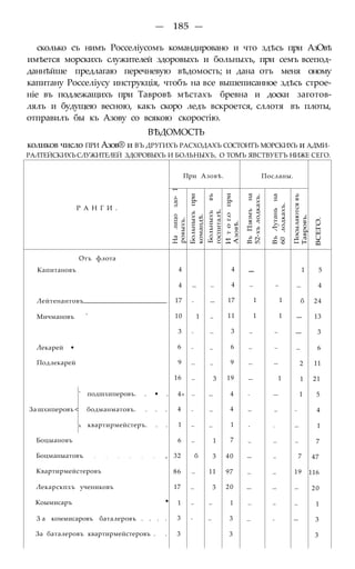 — 185 —
сколько съ нимъ Росселіусомъ командировано и что здѣсь при АзОвѣ
имѣется морскихъ служителей здоровыхъ и больныхъ, при семъ всепод-
даннѣйше предлагаю перечневую вѣдомость; и дана отъ меня оному
капитану Росселіусу инструкція, чтобъ на все вышеписанное здѣсь строе-
ніе въ подлежащихъ при Тавровѣ мѣстахъ бревна и доски заготов-
лялъ и будущею весною, какъ скоро ледъ вскроется, сллотя въ плоты,
отправилъ бы къ Азову со всякою скоростію.
ВѢДОМОСТЬ
коликов число ПРИ Азов® и ВЪ ДРУГИХЪ РАСХОДАХЪ СОСТОИТЪ МОРСКИХЪ и АДМИ-
РАЛТЕЙСКИХЪ СЛУЖИТЕЛЕЙ ЗДОРОВЫХЪ И БОЛЬНЫХЪ, О ТОМЪ ЯВСТВУЕТЪ НИЖЕ СЕГО.
При Азовѣ. Посланы.
Р А Н Г И .
Налицоздо-1
ровыхъ.
Больныхъпри
командѣ.
Больныхъвъ
госпиталѣ.
Итог.опри
Азовѣ.
ВъПзюмъна
52-хълодкахъ.
ВъЛуганьна
60лодкахъ.
Посылаютсявъ
Тавровъ.
ВСЕГО.
Капитановъ
Отъ флота
4 4 _ 1 5
4 — — 4 — — — 4
Лейтенантовъ . 17 — — 17 1 1 б 24
Мичмановъ
•
10 1 — 11 1 1 — 13
3 — — 3 — — — 3
Лекарей • 6 — — 6 — — — 6
Подлекарей 9 — — 9 — — 2 11
16 — 3 19 — 1 1 21
' подшхиперовъ. . • . 4» — — 4 — — 1 5
За шхиперовъ < бодманматовъ. . . . 4 — — 4 — — — 4
k квартирмейстеръ. . . 1 — — 1 - - — 1
Боцыановъ 6 — 1 7 — — — 7
Боцманыатовъ , 32 б 3 40 — — 7 47
Квартирмейстеровъ 86 — 11 97 — — 19 116
Лекарскпхъ учениковъ 17 — 3 20 — — — 20
Коымисаръ • 1 — — 1 — — — 1
З а коммисаровъ баталеровъ . . . . 3 — — 3 — — — 3
За баталеровъ квартирмейстеровъ . . 3 3 3
 