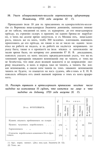 — 21 —
10. Указъ адмиралтействъ-коллегіи воронежскому губернатору
Измайлову, 1723 года августа 12 (').
Прошедшаго іюля 18 дня въ присланномъ въ адмиралтействъ-колле-
гію съ Воронежа вице-адмирала Змаевича доношеніи, написано: понеже
де по табели, посланной къ вамъ съ курьеромъ до его вице-адмирала
пріѣзду, къ строенію галеръ п прамовъ ни одного бревна не вырубле-
но, о чемъ вы долгое время запустили, и съ Москвы онъ, вице-адми-
ралъ, писалъ же къ вамъ, чтобъ 300 человѣкъ плотниковъ знающихъ
приготовить до его пріѣзда, но токмо и по се число ни одного чело-
вѣка на работѣ не видалъ, и въ работѣ ни надѣется исправнымъ по
указу быть; также и о провіантѣ на іюль мѣсяцъ о заготовленіи не
малое время было, по которому его доношенію Е* И. В. докладывано,
изволилъ указать къ вамъ послать предосудительный указъ, что вы въ
тамошней препараціи никакого вспоможенія ему не чините, .о томъ вы
не безвѣстны, что оное дѣло великой важности и ко исиравленію ско-
рому подлежитъ, и вамъ и впредь тако не чинить, а чинить бы вся-
кое вспоможеніе, а ежели паче чаянія въ томъ никакого вспоможенія
чинить не будете, то взыщется на васъ судомъ, ибо о томъ и Е. И. В.
изволилъ обѣщать отъ своей высокой персоны о томъ къ вамъ ордеро-
вать.
11. Реестръ пушкамъ и артиллернымъ припасами колгікое число
надобно на извѣсшныя 15 судовъ, что имѣется на лицо и что
надобно въ добавку, 1723 года августа 2£ (2).
і
g Н а л и ц о .
о
и
о
о
3
24-хъ ФУНТОВЫХЪ.
Положенное
ело.
НаЛппск.
заводахъ.
ВъТаврбвѣ.
ВъПавлов-
скоиъ.
ЖкътомуHi
въдобавку.
ІГушевъ ыѣдныхъ пробованныхъ на галеры . — — 6 —
214
Пушекъ чугунныхъ корабельныхъ . . . . 270 — 2 35
214
Гарнизонныхъ . . — 5 8 —
Стан ко въ ворабельныхъ кованныхъ 24-хъ фун-
товыхъ 270 — 42 14 214
(! ) Арх. морск. минист. (Дѣл. виц.-адм. Змаевича J6 12).
(2) Тамъ же.
 