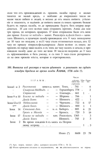 сили что отъ произвождаемой съ прамовъ пальбы городу и жилью
чинится не малый вредъ, а особливо де вчерашняго числа нѳ
малое число побито и людей, и весьма де отъ оныхъ имѣютъ утѣсне-
ніе и опасность, и надѣяніе де имѣютъ ежели съ оныхъ прамовъ больше
будетъ въ городъ пальба, то де принуждены будутъ безъ штурму акор-
доваться. И для «ого велѣно паки отправить противъ Азова два или
три прама, по которымъ ордерамъ 17 іюня отправлены были отъ меня
два прама: Близко не подходи— капит. Росселіусъ и Дикій Быкъ— капи-
танъ Шевингъ, и пушечную пальбу производили отъ 9 часа пополуночи
до 10 часа по полудни; а въ11 часу стали оттягиваться назадъ, авъ 12
часу по приказу генералъ-фельдмаршала Ласси велѣно съ оныхъ же
прамовъ по городу пажи палить и въ томъ же часу палить и зачали, и про-
изводили пальбу даже до того же іюня 18 числа по полуночи до 3 часа
съ пріумноженіемъ и безъ умолку, и съ того 3 часа стали ретировать-
ся на свои прежнія мѣста, которые и отретировались.
101. Выписка изб реестра о числѣ убитыхъ и раненыхъ па судахъ
эскадры Бредаля во время осады Азова, 1736 года (').
Число
І І Р А М Ы . сдѣлан- Уби- Ранѳ-
ныхъ вы-
стрѣловъ
то. но.
Іюня1 и 2 Разгнѣвный кома н д. капит. Темъ. . 741 — 6
— Сѣверный МедВѣдъ — — Герценбергъ 778 — 2
— Страшный — — Сниткеръ . 661 1 —
Іюня 9 и 10 Близко не подходи — — Штромъ . 766 — 1
— Дикій Бьтъ — — Шевингъ . 422 — 1
Іюня 12 и 13 Небоязливый — — Чертковъ . 722 6 17
.— Дикій Быкъ — — Шевингъ . 800 1 1
Іюня 14 Спѣсивый Левъ — к.-л. Бибергъ . 885 6 21
— Громъ и Молнія — — Брамсъ. . 720 5 19
Іюня 17 Близко не подходи — кап. Росселіусъ. 1365 —
3
— Дикій Быкъ — Шевингъ . 745 2 3
Іюня 2 Во время хожденія 4-хъ каекъ къ Петров-
скому острову. . . . 1 . 3
Итого (*) 8608 23 78
(*) Арх. морск. минист. (Дѣл. адмиралт.-коллегіи 1736 г. № 2).
(2) Итоги приведены согласно съ подлиншікомъ, но въ дѣйствительности не вѣрны.
 