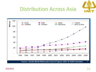 Distribution Across Asia




8/6/2012                              11
 