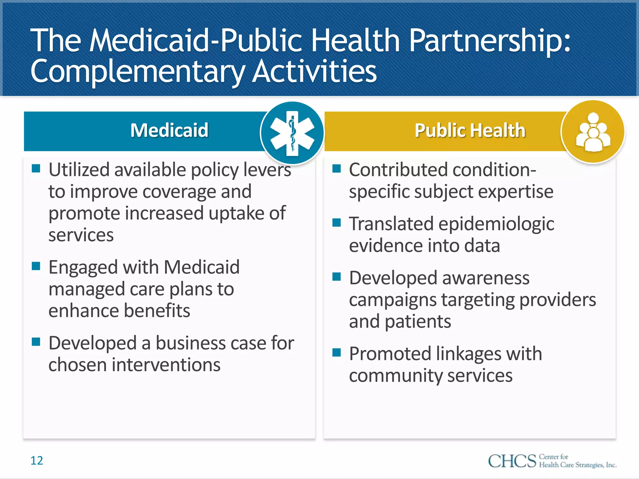 The Medicaid-Public Health Partnership:
Complementary Activities
Medicaid
 Utilized available policy levers
to improve coverage and
promote increased uptake of
services
 Engaged with Medicaid
managed care plans to
enhance benefits
 Developed a business case for
chosen interventions
Public Health
 Contributed condition-
specific subject expertise
 Translated epidemiologic
evidence into data
 Developed awareness
campaigns targeting providers
and patients
 Promoted linkages with
community services
12
 