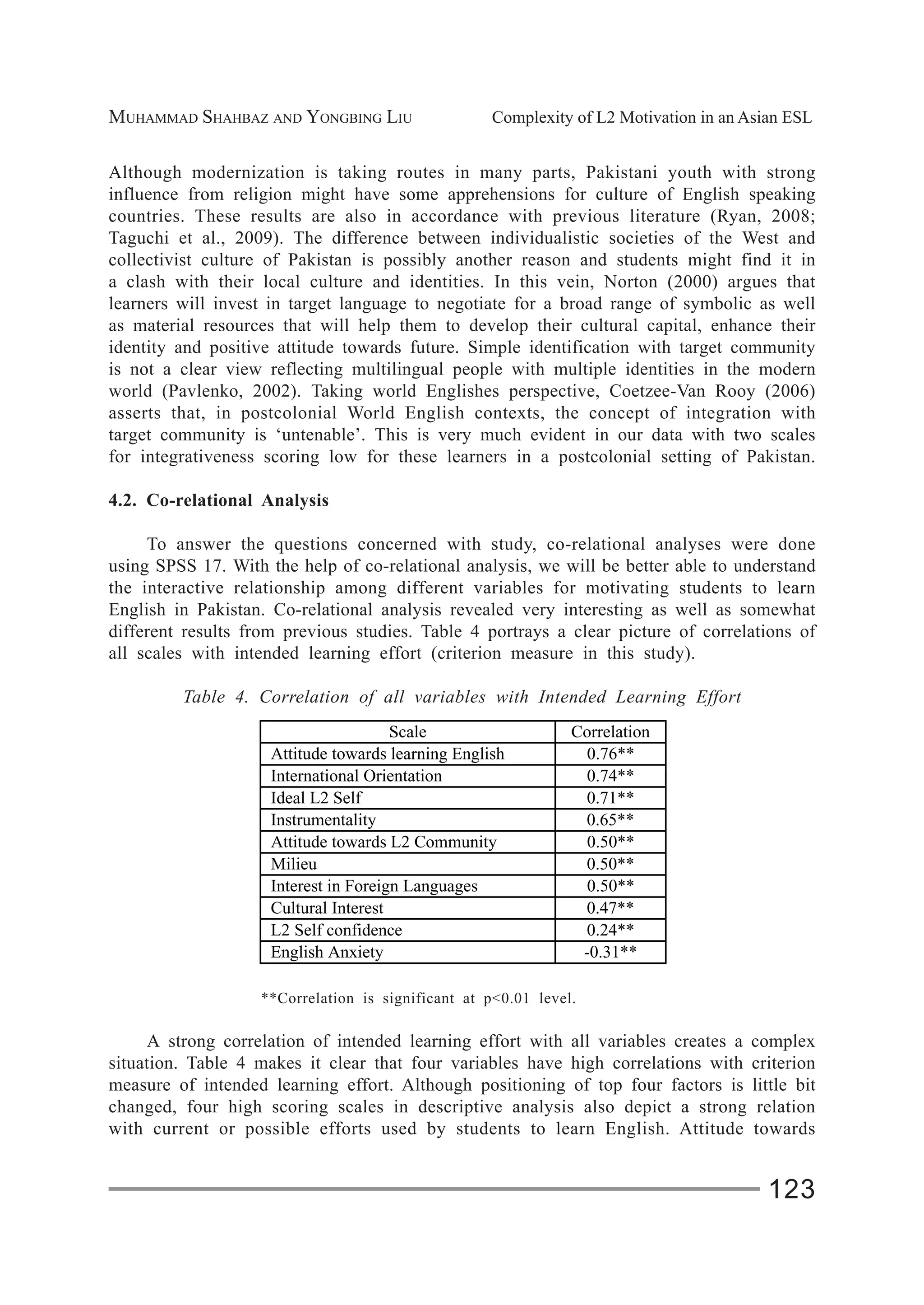 MUHAMMAD SHAHBAZ AND YONGBING LIU Complexity of L2 Motivation in an Asian ESL
123
Although modernization is taking routes in many parts, Pakistani youth with strong
influence from religion might have some apprehensions for culture of English speaking
countries. These results are also in accordance with previous literature (Ryan, 2008;
Taguchi et al., 2009). The difference between individualistic societies of the West and
collectivist culture of Pakistan is possibly another reason and students might find it in
a clash with their local culture and identities. In this vein, Norton (2000) argues that
learners will invest in target language to negotiate for a broad range of symbolic as well
as material resources that will help them to develop their cultural capital, enhance their
identity and positive attitude towards future. Simple identification with target community
is not a clear view reflecting multilingual people with multiple identities in the modern
world (Pavlenko, 2002). Taking world Englishes perspective, Coetzee-Van Rooy (2006)
asserts that, in postcolonial World English contexts, the concept of integration with
target community is ‘untenable’. This is very much evident in our data with two scales
for integrativeness scoring low for these learners in a postcolonial setting of Pakistan.
4.2. Co-relational Analysis
To answer the questions concerned with study, co-relational analyses were done
using SPSS 17. With the help of co-relational analysis, we will be better able to understand
the interactive relationship among different variables for motivating students to learn
English in Pakistan. Co-relational analysis revealed very interesting as well as somewhat
different results from previous studies. Table 4 portrays a clear picture of correlations of
all scales with intended learning effort (criterion measure in this study).
Table 4. Correlation of all variables with Intended Learning Effort
Scale Correlation
Attitude towards learning English 0.76**
International Orientation 0.74**
Ideal L2 Self 0.71**
Instrumentality 0.65**
Attitude towards L2 Community 0.50**
Milieu 0.50**
Interest in Foreign Languages 0.50**
Cultural Interest 0.47**
L2 Self confidence 0.24**
English Anxiety -0.31**
**Correlation is significant at p<0.01 level.
A strong correlation of intended learning effort with all variables creates a complex
situation. Table 4 makes it clear that four variables have high correlations with criterion
measure of intended learning effort. Although positioning of top four factors is little bit
changed, four high scoring scales in descriptive analysis also depict a strong relation
with current or possible efforts used by students to learn English. Attitude towards
 