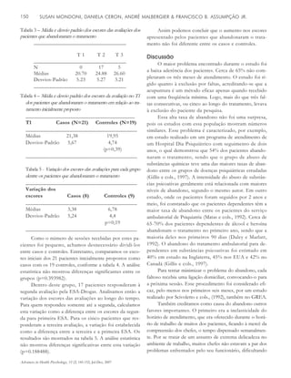 SUSAN MONDONI, DANIELA CERON, ANDRÉ MALBERGIER & FRANCISCO B. ASSUMPÇÃO JR.150
Advances in Health Psychology, 15 (2) 145-152, Jul-Dez, 2007
Assim podemos concluir que o aumento nos escores
apresentado pelos pacientes que abandonaram o trata-
mento não foi diferente entre os casos e controles.
Discussão
O maior problema encontrado durante o estudo foi
a baixa aderência dos pacientes. Cerca de 65% não com-
pletaram os três meses de atendimento. O estudo foi rí-
gido quanto à exclusão por faltas, acreditando-se que a
acupuntura é um método eficaz apenas quando recebido
com uma freqüência mínima. Logo, mais do que três fal-
tas consecutivas, ou cinco ao longo do tratamento, levava
à exclusão do paciente da pesquisa.
Essa alta taxa de abandono não foi uma surpresa,
pois os estudos com essa população mostram números
similares. Esse problema é caracterizado, por exemplo,
em estudo realizado em um programa de atendimento de
um Hospital Dia Psiquiátrico com seguimento de dois
anos, o qual demonstrou que 54% dos pacientes abando-
naram o tratamento, sendo que o grupo de abuso de
substâncias químicas teve uma das maiores taxas de aban-
dono entre os grupos de doenças psiquiátricas estudadas
(Gillis e cols., 1997). A intensidade do abuso de substân-
cias psicoativas geralmente está relacionada com maiores
níveis de abandono, segundo o mesmo autor. Em outro
estudo, onde os pacientes foram seguidos por 2 anos e
meio, foi constatado que os pacientes dependentes têm a
maior taxa de abandono entre os pacientes do serviço
ambulatorial de Psiquiatria (Matas e cols., 1992). Cerca de
65-70% dos pacientes dependentes de álcool e heroína
abandonam o tratamento no primeiro ano, sendo que a
maioria deles nos primeiros 90 dias (Daley e Marlatt,
1992). O abandono do tratamento ambulatorial para de-
pendentes em substâncias psicoativas foi estimado em
40% em estudo na Inglaterra, 45% nos EUA e 42% no
Canadá (Gillis e cols., 1997).
Para tentar minimizar o problema do abandono, cada
faltoso recebia uma ligação domiciliar, convocando-o para
a próxima sessão. Esse procedimento foi considerado efi-
caz, pelo menos nos primeiros seis meses, por um estudo
realizado por Scivoletto e cols., (1992), também no GREA.
Também creditamos como causa do abandono outros
fatores importantes. O primeiro era a inelasticidade do
horário de atendimento, que era oferecido durante o horá-
rio de trabalho de muitos dos pacientes, ficando à mercê da
compreensão dos chefes, o tempo dispensado semanalmen-
te. Por se tratar de um assunto de extrema delicadeza no
ambiente de trabalho, muitos chefes não estavam a par dos
problemas enfrentados pelo seu funcionário, dificultando
Tabela 3 – Média e desvio padrão dos escores das avaliações dos
pacientes que abandonaram o tratamento
__________________________________
T 1 T 2 T 3
__________________________________
N 0 17 5
Médias 20.70 24.88 26.60
Desvios-Padrão 5.23 5.27 3.21
__________________________________
Tabela 4 – Média e desvio padrão dos escores da avaliação no T1
dos pacientes que abandonaram o tratamento em relação ao tra-
tamento inicialmente proposto
_________________________________________
T1 Casos (N=21) Controles (N=19)
_________________________________________
Médias 21,38 19,95
Desvios-Padrão 5,67 4,74
(p=0,39)
_________________________________________
Tabela 5 - Variação dos escores das avaliações para cada grupo
dentre os pacientes que abandonaram o tratamento
_________________________________________
Variação dos
escores Casos (8) Controles (9)
_________________________________________
Médias 3,38 6,78
Desvios-Padrão 5,24 4,4
p=0,19
_________________________________________
Como o número de sessões recebidas por estes pa-
cientes foi pequeno, achamos desnecessário dividi-los
entre casos e controles. Entretanto, comparamos os esco-
res iniciais dos 21 pacientes inicialmente propostos como
casos com os 19 controles, conforme a tabela 4. A análise
estatística não mostrou diferenças significantes entre os
grupos (p=0.393982).
Dentro deste grupo, 17 pacientes responderam à
segunda avaliação pela ESA-Drogas. Analisamos então a
variação dos escores das avaliações ao longo do tempo.
Para quem respondeu somente até a segunda, calculamos
esta variação como a diferença entre os escores da segun-
da para primeira ESA. Para os cinco pacientes que res-
ponderam a terceira avaliação, a variação foi estabelecida
como a diferença entre a terceira e a primeira ESA. Os
resultados são mostrados na tabela 5. A análise estatística
não mostrou diferenças significativas entre esta variação
(p=0.188488).
 