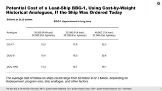 4
The lead ship is the first ship of its class. BBG = guided missile battleship; CG = guided missile cruiser; DDG = guided missile destroyer; Est. = estimated.
Potential Cost of a Lead-Ship BBG-1, Using Cost-by-Weight
Historical Analogues, If the Ship Was Ordered Today
The average cost of follow-on ships could range from $9 billion to $13 billion, depending on
displacement, program size, ship analogue, and other factors.
BBG-1 displacement in long tons
Analogue 30,000 (Full load)
24,000 (Est. lightship)
35,000 (Full load)
28,000 (Est. lightship)
40,000 (Full load)
32,000 (Est. lightship)
CG-47 15.2 17.8 20.3
DDG-51 15.4 18.0 20.6
DDG-1000 14.3 16.7 19.1
Billions of 2025 dollars
 
