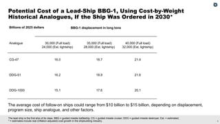 5
The lead ship is the first ship of its class. BBG = guided missile battleship; CG = guided missile cruiser; DDG = guided missile destroyer; Est. = estimated;
* = estimates include real (inflation-adjusted) cost growth in the shipbuilding industry.
Potential Cost of a Lead-Ship BBG-1, Using Cost-by-Weight
Historical Analogues, If the Ship Was Ordered in 2030*
The average cost of follow-on ships could range from $10 billion to $15 billion, depending on displacement,
program size, ship analogue, and other factors.
BBG-1 displacement in long tons
Analogue 30,000 (Full load)
24,000 (Est. lightship)
35,000 (Full load)
28,000 (Est. lightship)
40,000 (Full load)
32,000 (Est. lightship)
CG-47 16.0 18.7 21.4
DDG-51 16.2 18.9 21.6
DDG-1000 15.1 17.6 20.1
Billions of 2025 dollars
 