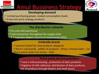 Amul Bussiness Strategy
                    Developing demand
 Limited purchasing power, modest consumption levels
A low-cost price strategy products

                     The distribution network
   Dry and cold warehouse
   Cash transaction throughout the supply chain
   JI T improves dealers returns on investments (ROI)
                              Umbrella brand
       common brand for most product categories
       Alum's sub-brands , edible oil products - Dhara, mineral water - Jal
       Dhara brand while fruit drinks - Safal

                               Third party service providers
             core is milk processing , production of dairy products
             logistics of milk collection, distribution of dairy products,
             sale of products through dealers and retail stores
 
