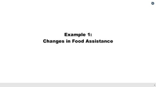 9
Example 1:
Changes in Food Assistance
 