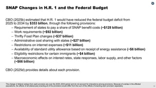 13
The change in federal outlays from each provision are over the 2025–2034 period and do not account for interactions among provisions. Because of overlap in the affected
populations, the effects of simultaneously enacting all of the provisions would differ from the sum of the effects of enacting each provision separately.
CBO (2025b) estimated that H.R. 1 would have reduced the federal budget deficit from
2025 to 2034 by $353 billion, through the following provisions:
– Requirement of states to pay a share of SNAP benefit costs (−$128 billion)
– Work requirements (−$92 billion)
– Thrifty Food Plan changes (−$37 billion)
– Administrative cost sharing with states (−$27 billion)
– Restrictions on internet expenses (−$11 billion)
– Availability of standard utility allowance based on receipt of energy assistance (−$6 billion)
– Eligibility restrictions for certain immigrants (−$4 billion)
– Macroeconomic effects on interest rates, state responses, labor supply, and other factors
(−$66 billion)
CBO (2025d) provides details about each provision.
SNAP Changes in H.R. 1 and the Federal Budget
 