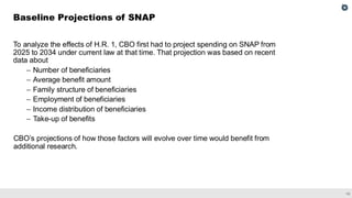 15
To analyze the effects of H.R. 1, CBO first had to project spending on SNAP from
2025 to 2034 under current law at that time. That projection was based on recent
data about
– Number of beneficiaries
– Average benefit amount
– Family structure of beneficiaries
– Employment of beneficiaries
– Income distribution of beneficiaries
– Take-up of benefits
CBO’s projections of how those factors will evolve over time would benefit from
additional research.
Baseline Projections of SNAP
 