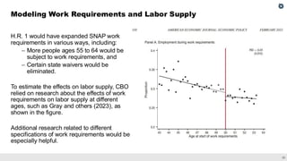 20
H.R. 1 would have expanded SNAP work
requirements in various ways, including:
– More people ages 55 to 64 would be
subject to work requirements, and
– Certain state waivers would be
eliminated.
To estimate the effects on labor supply, CBO
relied on research about the effects of work
requirements on labor supply at different
ages, such as Gray and others (2023), as
shown in the figure.
Additional research related to different
specifications of work requirements would be
especially helpful.
Modeling Work Requirements and Labor Supply
 