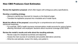 5
Review the legislative proposal, which often begins with ambiguous policy specifications.
Develop a modeling strategy.
– Attempt to identify key channels for impacts on the federal budget.
– Translate the legislative proposal into a tractable set of model inputs.
Model the effects of the proposal, accounting for a comprehensive set of expected
behavioral responses.
– For example, CBO’s health insurance microsimulation model accounts for various factors
affecting individuals’ and employers’ decisions about insurance coverage (CBO 2020).
Review the model’s results and write about the resulting estimate.
– Review output for analytical soundness and objectivity.
– Assess the main sources of uncertainty and possible alternative outcomes.
– Write the cost estimate, review it for clarity, and publish it.
How CBO Produces Cost Estimates
 