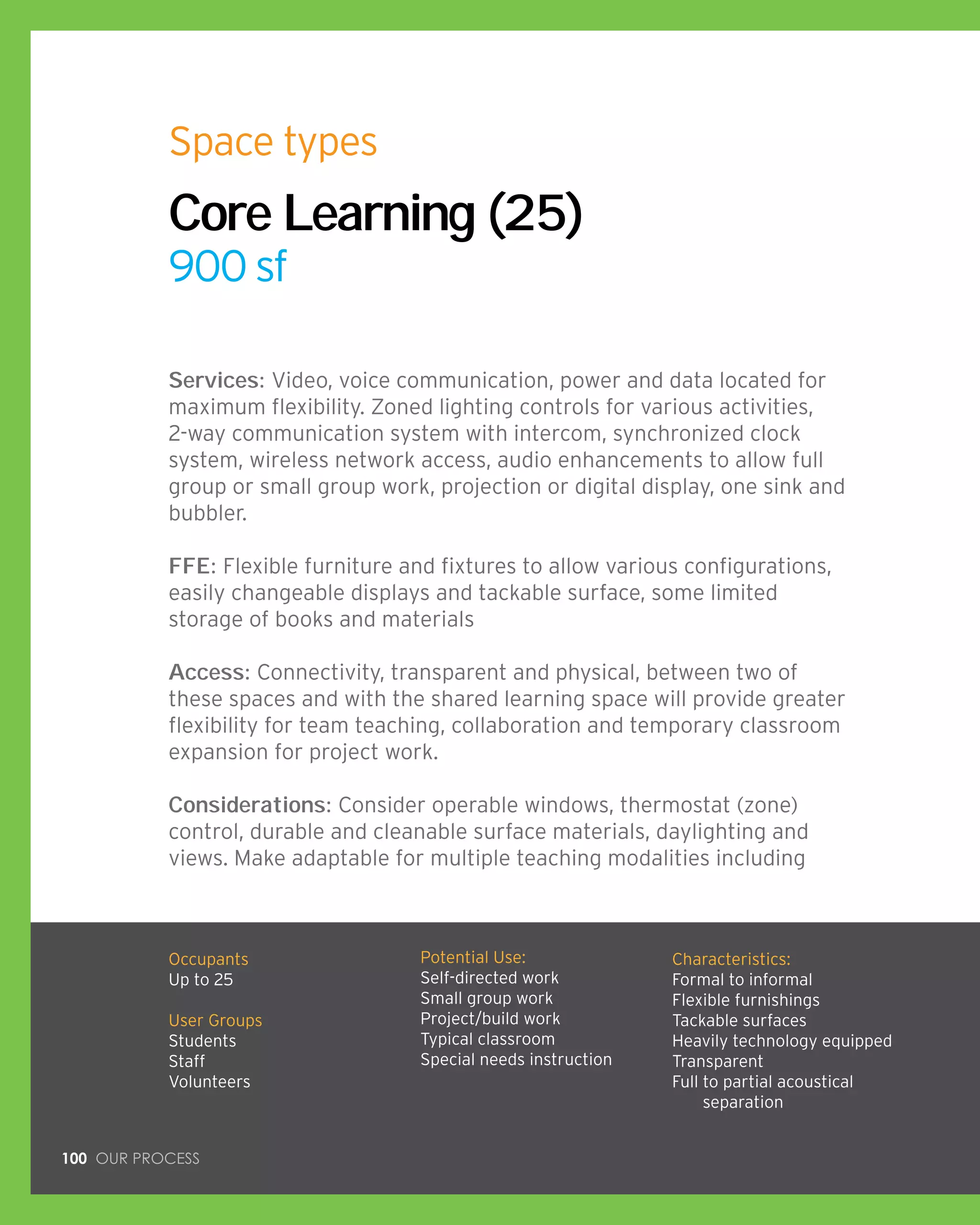 100 Our process
Services: Video, voice communication, power and data located for
maximum flexibility. Zoned lighting controls for various activities,
2-way communication system with intercom, synchronized clock
system, wireless network access, audio enhancements to allow full
group or small group work, projection or digital display, one sink and
bubbler.
FFE: Flexible furniture and fixtures to allow various configurations,
easily changeable displays and tackable surface, some limited
storage of books and materials
Access: Connectivity, transparent and physical, between two of
these spaces and with the shared learning space will provide greater
flexibility for team teaching, collaboration and temporary classroom
expansion for project work.
Considerations: Consider operable windows, thermostat (zone)
control, durable and cleanable surface materials, daylighting and
views. Make adaptable for multiple teaching modalities including
Core Learning (25)
900 sf
Space types
Occupants
Up to 25
User Groups
Students
Staff
Volunteers
Potential Use:
Self-directed work
Small group work
Project/build work
Typical classroom
Special needs instruction
Characteristics:
Formal to informal
Flexible furnishings
Tackable surfaces
Heavily technology equipped
Transparent
Full to partial acoustical
separation
 