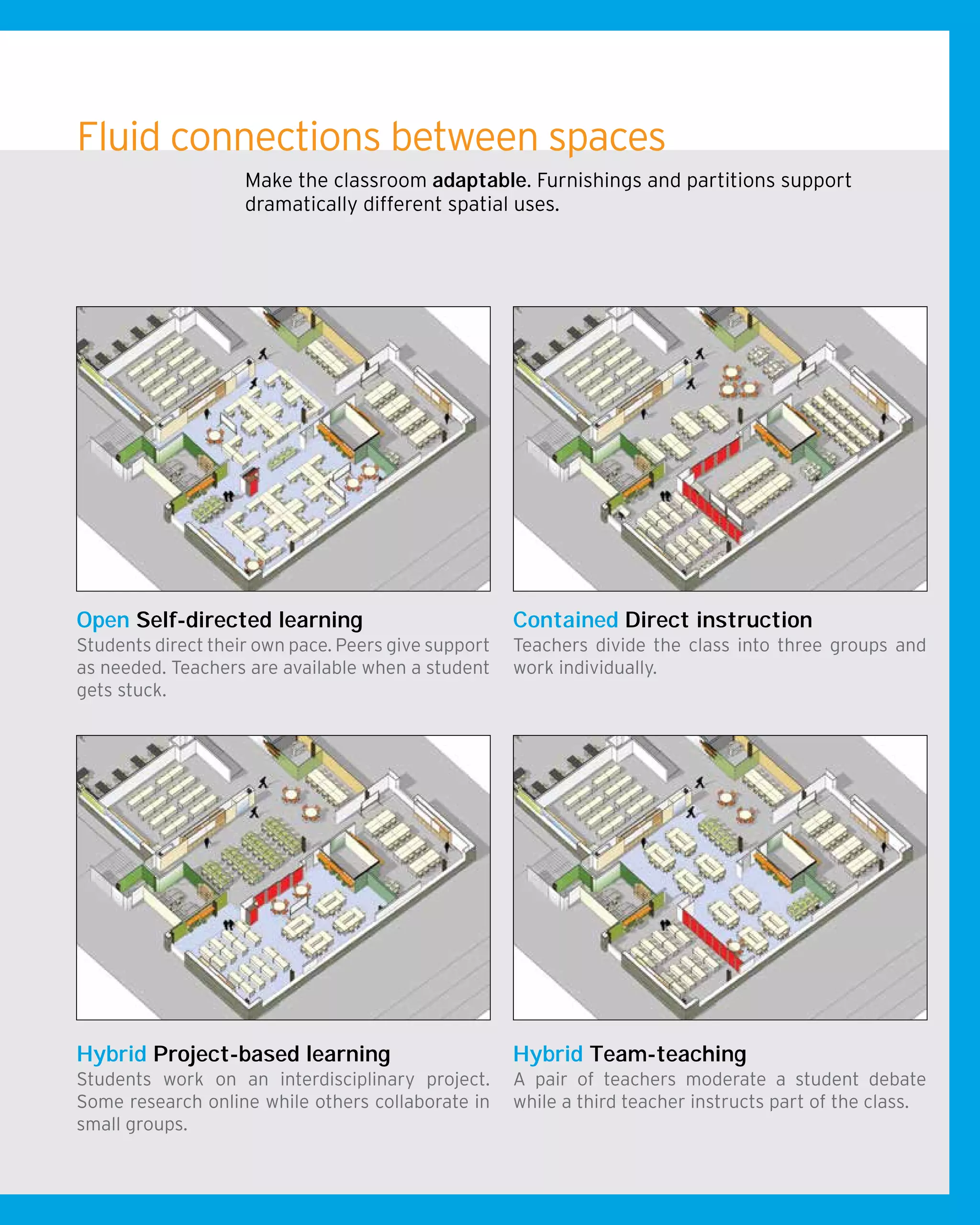 Fluid connections between spaces
Students direct their own pace. Peers give support
as needed. Teachers are available when a student
gets stuck.
Students work on an interdisciplinary project.
Some research online while others collaborate in
small groups.
Teachers divide the class into three groups and
work individually.
A pair of teachers moderate a student debate
while a third teacher instructs part of the class.
Open Self-directed learning
Hybrid Project-based learning
Contained Direct instruction
Hybrid Team-teaching
Make the classroom adaptable. Furnishings and partitions support
dramatically different spatial uses.
 