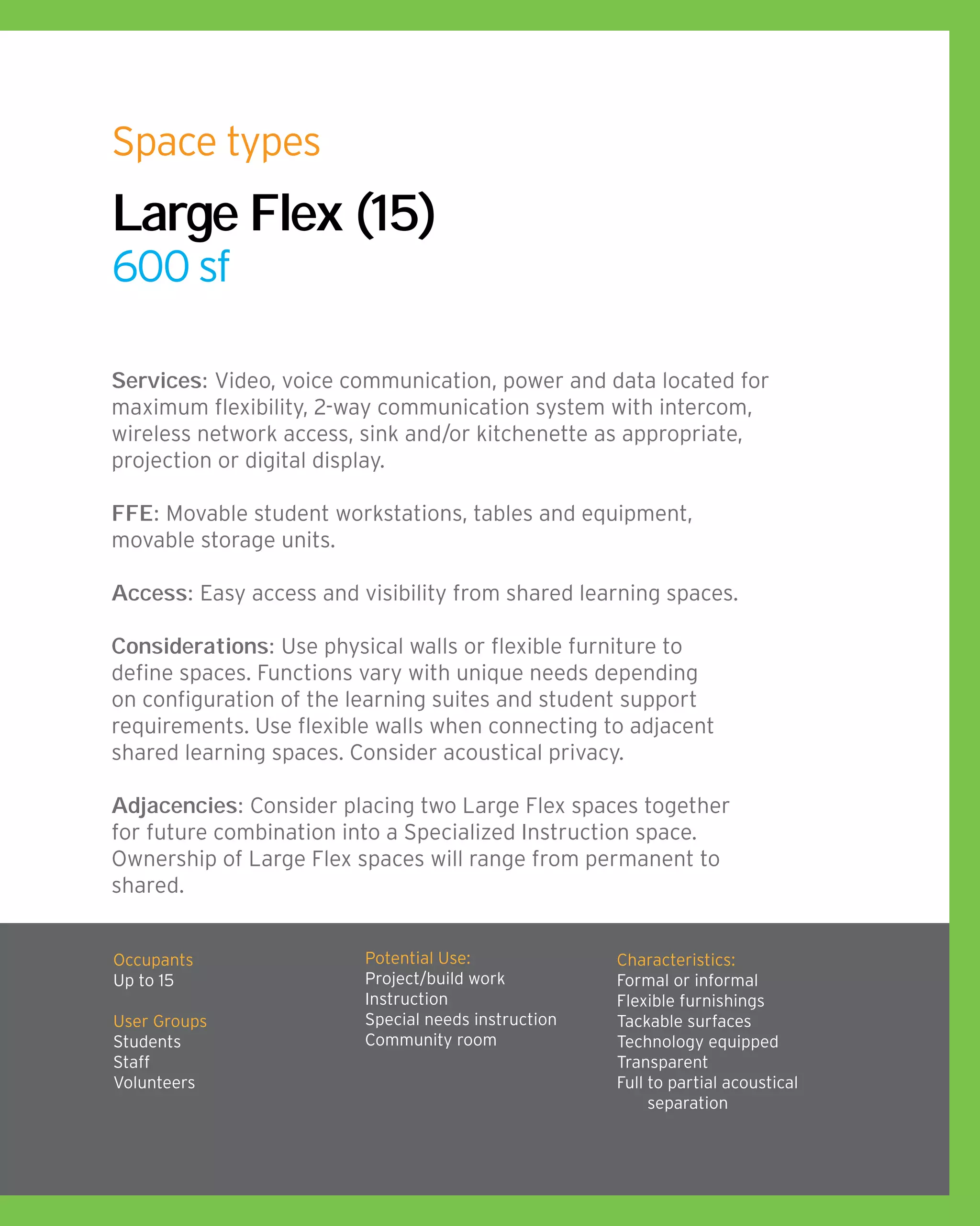 Services: Video, voice communication, power and data located for
maximum flexibility, 2-way communication system with intercom,
wireless network access, sink and/or kitchenette as appropriate,
projection or digital display.
FFE: Movable student workstations, tables and equipment,
movable storage units.
Access: Easy access and visibility from shared learning spaces.
Considerations: Use physical walls or flexible furniture to
define spaces. Functions vary with unique needs depending
on configuration of the learning suites and student support
requirements. Use flexible walls when connecting to adjacent
shared learning spaces. Consider acoustical privacy.
Adjacencies: Consider placing two Large Flex spaces together
for future combination into a Specialized Instruction space.
Ownership of Large Flex spaces will range from permanent to
shared.
Large Flex (15)
600 sf
Space types
Occupants
Up to 15
User Groups
Students
Staff
Volunteers
Potential Use:
Project/build work
Instruction
Special needs instruction
Community room
Characteristics:
Formal or informal
Flexible furnishings
Tackable surfaces
Technology equipped
Transparent
Full to partial acoustical
separation
 