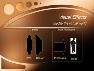 Camera Effect Visual Visual Effects.ppt