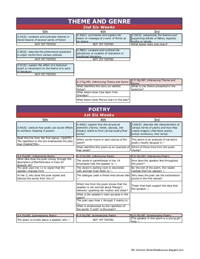 ELAR Vertical Team TEKS.SES Comparison Chart