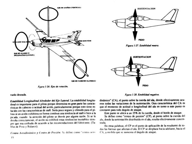 61966779 Manual Piloto Privado Fedach