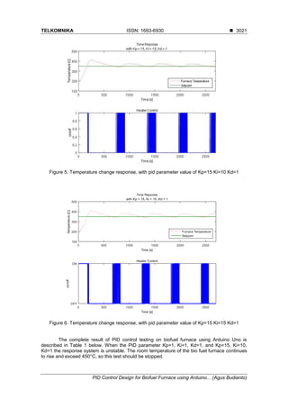 PID Control Design for Biofuel Furnace using Arduino | PDF