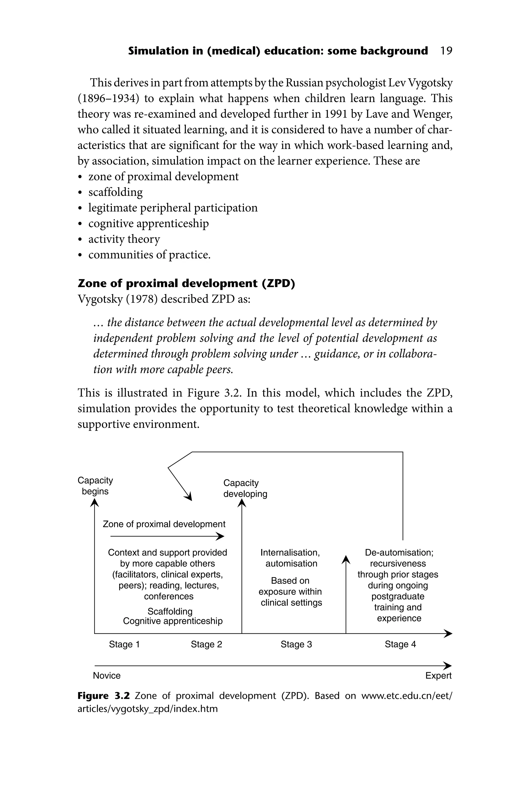 Simulation in (medical) education: some background 19
ThisderivesinpartfromattemptsbytheRussianpsychologist LevVygotsky
(1896–1934) to explain what happens when children learn language. This
theory was re‐examined and developed further in 1991 by Lave and Wenger,
who called it situated learning, and it is considered to have a number of char-
acteristics that are significant for the way in which ­
work‐based learning and,
by association, simulation impact on the learner experience. These are
• zone of proximal development
• scaffolding
• legitimate peripheral participation
• cognitive apprenticeship
• activity theory
• communities of practice.
Zone of proximal development (ZPD)
Vygotsky (1978) described ZPD as:
… the distance between the actual developmental level as determined by
independent problem solving and the level of potential development as
determined through problem solving under … guidance, or in collabora-
tion with more capable peers.
This is illustrated in Figure 3.2. In this model, which includes the ZPD,
simulation provides the opportunity to test theoretical knowledge within a
supportive environment.
Zone of proximal development
Context and support provided
by more capable others
(facilitators, clinical experts,
peers); reading, lectures,
conferences
Scaffolding
Cognitive apprenticeship
Capacity
begins
Capacity
developing
De-automisation;
recursiveness
through prior stages
during ongoing
postgraduate
training and
experience
Internalisation,
automisation
Based on
exposure within
clinical settings
Novice Expert
Stage 1 Stage 3
Stage 2 Stage 4
Figure 3.2 Zone of proximal development (ZPD). Based on www.etc.edu.cn/eet/
articles/vygotsky_zpd/index.htm
 