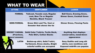WHAT TO WEAR
ATTIRE GENTLEMEN LADIES
FORMAL Tailcoat, Tuxedo coat, Regular
coat, Bow Tie or Regular
Necktie, Black Trouser
Ball Gown, Evening Gown,
Dinner Gown, Cocktail Gown
SEMI-FORMAL Dress Shirt and Tie, Vest or
Sweater that shows the tie
Dinner Dress, Flowing Pants
DRESSY CASUAL
(Practices,
Dance Lessons)
Solid Color T-shirts, Turtle Neck,
Polo Shirt, Cotton Slacks
Anything that displays
conservative, toned-down
appearance
LATIN Button-up shirt, Solid T-shirt,
Turtleneck, Dress slacks, Bright
colorful outfits are accepted
Sexy Outfits and Long slit
skirts, Low necklines and
Exposed midriffs are popular.
 