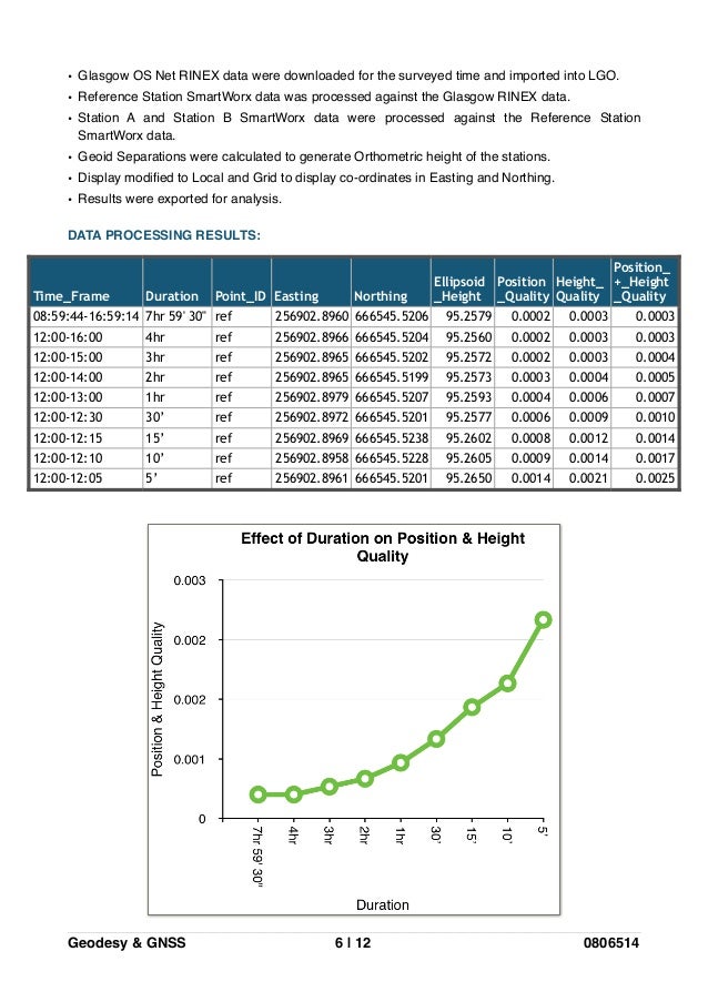 os rinex data