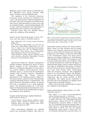 Diagnostic species of this variant are Alchemilla spec.
div., Rhinanthus minor, Luzula luzuloides, Crepis
biennis, Potentilla aurea and Pimpinella major.
The vegetation of the Campanulo glomeratae-
Geranietum sylvatici association is considered to be
a relic of the semi-intensive traditional agriculture in
this region. This type of meadows was utilized in the
same way for many generations; in many cases, they
are considered relicts – semi-natural grasslands. Due
to their restricted distribution and vulnerability to
abandonment, these meadows need protection.
Fourteen releve´s from the stratiﬁed data-set
respect the conditions of the deﬁnition.
Geranio sylvatici-Trisetetum Knapp ex Oberd. 1957
(nom. amb. rejic. propos.) (Table III, column 2)
Orig. (Oberdorfer 1957): Geranio sylvatici-Trisetetum
Knapp 1951.
Syn.: Agrostidetum vulgaris Szafer et al. 1923 (Art. 36,
Syntax. syn.), Agrostidetum vulgaris Szafer et al. 1927
(Art. 31, Syntax. syn.), Trisetum ﬂavescens-Geranium
sylvaticum Knapp 1951 (Art. 3b), Melandrio-Trisete-
tum Moravec 1965 (Syntax. syn.), Cardaminopsio
halleri-Agrostietum Moravec 1965 (Syntax. syn.).
Formal deﬁnition: Groups Agrostis capillaries, Gera-
nium sylvaticum, Heracleum sphondylium Trisetum
ﬂavescens, not Arrhenatherum elatius.
Species-rich, ﬂoriferous, relatively homogeneous
montane meadows dominated by species of meso-
philous meadows of the Arrhenatherion elatioris
alliance in combination with grasses (Trisetum ﬂaves-
cens, Agrostis capillaries, Dactylis glomerata), clovers
(Trifolium repens, T. pratense) and the broad-leaved
montane herb Geranium sylvaticum. Nitrophilous
species, together with Trisetum ﬂavescens,
predominate in the fertilized meadows (Figure 4).
The species Agrostis capillaris becomes dominant after
reduction of farming activities or abandonment. The
species Heracleum sphondylium, indicator of mineral
rich soils, is considered to be a good diagnostic
species. The historical grassland use is still main-
tained, involving manuring and mowing twice a year.
Thirteen releve´s from the stratiﬁed data-set respect
the conditions of the deﬁnition.
Crepido mollis-Agrostietum capillaris Ruzˇickova´
2004 (Table III, column 3)
Formal deﬁnition: Groups Agrostis capillaries, Carda-
minopsis halleri, Geranium sylvaticum, not Arrhe-
natherum elatius, Poa alpine, Nardus stricta UP05,
and Trisetum ﬂavescens UP05.
These semi-natural grasslands are regularly
mowed and occasionally fertilized. They have an
intermediate position between the Geranio-Alchem-
illetum crinitae (on drier substrata and less humid
climate) and Campanulo glomeratae-Geranietum syl-
vatici (on wetter and more humid areas with longer
lasting snow cover) (Figure 4) with close relationship
to the Arrhenatherion elatioris and Nardo strictae-
Agrostion tenuis alliances (Hadac et al. 1969; Kliment
1994; Ruzˇickova´ 1997, 2004). The vegetation is rich
in species of the Arrhenatherion elatioris alliance. They
are usually dominated by medium-to-tall grasses of
medium-fodder quality (Agrostis capillaris and Festuca
rubra agg.) in combination with species of Polygono
bistortae-Trisetion ﬂavescentis (mainly Phyteuma spica-
tum, Crepis mollis, Primula elatior, Cardaminopsis
halleri and Geranium sylvaticum). The geographical
position, the microclimatic features and abandon-
ment are the factors mainly affecting the ﬂoristic
composition and the overall structure of these
communities. The original species composition is
preserved only if the grasslands are regularly mown
or grazed and occasionally fertilized.
Fifteen releve´s from the stratiﬁed data-set respect
the conditions of the deﬁnition.
Geranio-Alchemilletum crinitae Hadac et al. 1969
(Table III, column 4)
Orig. (Hadac et al. 1969): Geranio-Alchemilletum
crinitae (Geranium phaeum, G. sylvaticum).
Syn.: Alchemilleto-Deschampsietum caespitosae Baresˇ
et Hadac 1958 (Art. 2b), Alchemilleto-Festucetum
pratensis Baresˇ et Hadac 1958 (Art. 2b), Alchemillo-
Deschampsietum caespitosae Hadac et Smola 1962
(Art. 2b), Alchemilleto-Festucetum pratensis Hadac et
Smola 1962 (Art. 2b), Rhinantho-Alchemilletum mon-
ticolae Hadac et Smola. 1962 (Art. 2b), Geranio-
Alchemilletum crinitae Hadac et Smola 1962 (Art.
2b), Rhinantho-Alchemilletum monticolae Hadac et al.
Figure 4. DCA of releve´s matched by the association deﬁnitions.
The average Ellenberg indicator values for releve´s were used as
supplementary environmental variables. The ﬁrst and the second
axes are shown (Eig1 ¼ 0.4249 and Eig2 ¼ 0.3444).
Montane grasslands in Central Europe 9
Downloadedby[KatarínaHegedüšová]at04:3330June2011
 