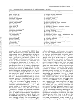 synoptic table were calculated by JUICE (Tichy´
2002). Diagnostic species were statistically deter-
mined on the basis of ﬁdelity concept (Bruelheide
1995; Chytry´ et al. 2002, 2006; Chytry´  Tichy´
2003; Chytry´ 2007). It is ordered according to the
value of the phi coefﬁcient whose critical value was
set to 0.20. Fisher’s exact test (p 5 0.001) was used
to eliminate the ﬁdelity value of the species with a
non-signiﬁcant pattern of occurrence. Species ﬁde-
lities were calculated on the basis of comparison of
the releve´s of each association with all the other
releve´s in the data-set of 16,640 releve´s. Constant
species include the species present in over 40% of
releve´s ordered according to their frequency. Domi-
nant species were ordered according to the percen-
tage of releve´s in which they reach a cover of more
than 25%. The internal variation within the associa-
tions was assessed by cluster analysis of the releve´s,
using the PC-ORD 4 program (Mccune  Mefford
1999), with the relative Euclidean distance as a
resemblance measure, and Ward’s method with
logarithmic transformation b ¼ log (Xi,j þ 1). The
optimal number of the clusters was determined by
the crispness method using the JUICE software
(Tichy´ 2002). The main environmental gradients in
the species composition of the montane meadows
based on the Coctail method were analysed using
Detrended Correspondence Analysis (DCA) from
the CANOCO 4.5 package (ter Braak and Sˇ milauer
2002). Average Ellenberg indication values (Ellen-
berg et al. 1992) for releve´s were plotted onto a DCA
ordination diagram as a supplementary environmen-
tal data. For comparative purposes, the clusters of
the Polygono bistortae-Trisetion ﬂavescentis alliance
through the Ellenberg indicator values, Box and
Whisker Plots in the STATISTICA 5.5 program,
Break down and one-way analysis of variance and
Tukey’s HSD for unequal N test with a level for
critical ranges 0.05 (StatSoft Inc. 2006) were used.
The nomenclature follows Marhold and Hinda´k
(1998) for both vascular plants and bryophytes.
The nomenclature of syntaxa has been uniﬁed
according to Jarolı´mek and Sˇibı´k (2008). Nomen-
clatural revision is according to Weber et al. (2000).
The analysis of nomenclature is published by
Hegedu¨sˇova´ and Ruzˇickova´ (2007a). A regular
grid-based DEM (digital elevation model) of resolu-
tion relevant with respect to the research was
generated from the contour lines and height points
vectorized from 1:50,000 raster maps. DEM genera-
tion was carried out using non-commercial open-
source GRASS GIS v6.3 released under the GNU/
GPL license. The DEM was used to calculate ﬁrst
derivations of elevation, slope angle and slope aspect
in particular (GRASS Development Team 2009).
The air temperature and vertical atmospheric pre-
cipitation were produced from the raster data-set of
mean annual precipitations for the years 1961–1990
(Mikulova´ et al. 2006; Pecho et al. 2006). The
Slovak Hydro-Meteorological Institute provided
these data. This long-term average allowed us to
calculate the vertical gradient increase (0.68C
Table I. List of species merged to aggregates (agg.) or broadly deﬁned taxa (s. lat., sect.)
Taxon name Included taxa
Achillea millefolium agg. A. millefolium, A. collina, A. pannonica
Agrostis stolonifera s. lat. A. stolonifera, A. gigantea
Alchemilla spec. div. all species of genus Alchemilla
Anthoxanthum odoratum agg. A. odoratum, A. alpinum
Campanula rotundifolia agg. C. rotundifolia, C. moravica
Dianthus carthusianorum agg. D. carthusianorum, D. latifolius
Euphrasia rostkoviana agg. E. kerneri, E. ofﬁcinalis, E. picta, E. rostkoviana
Festuca rubra agg. F. rubra, F. diffusa, F. nigrescens
Galium mollugo agg. G. album, G. mollugo
Galium pumilum agg G. austriacum, G. pumilum, G. anisophyllon, G. fatrense
Galium verum agg. G. verum, G. wirtgenii
Helianthemum nummularium agg. H. ovatum, H. grandiﬂorum, H. nummularium
Hylotelephium maximum agg. H. maximum, H. argutum
Jacea phrygia agg. J. phrygia, J. stenolepis, J. pseudophrygia
Leucanthemum vulgare agg. L. vulgare, L. ircutianum
Lotus corniculatus agg. L. corniculatus, L. alpinus, L. borbasii, L. pedunculatus, L. tenuis
Luzula campestris s. lat. L. campestris, L. divulgata, L. multiﬂora
Myosotis scorpioides agg. M. palustris, M. scorpioides, M. laxiﬂora, M. nemorosa
Myosotis sylvatica agg. M. sylvatica, M. stenophylla
Pimpinella saxifraga agg. P. saxifraga, P. nigra
Plagiomnium afﬁne agg. P. afﬁne, P. elatum, P. ellipticum, P. medium, P. rostratum
Poa pratensis agg. P. pratensis, P. angustifolia, P. humilis
Polygala amara agg. P. amara, P. amarella
Veronica chamaedrys agg. V. chamaedrys, V. vindobonensis
Montane grasslands in Central Europe 5
Downloadedby[KatarínaHegedüšová]at04:3330June2011
 