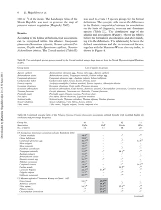 100 m71
) of the mean. The Landscape Atlas of the
Slovak Republic was used to generate the map of
potential natural vegetation (Maglocky´ 2002).
Results
According to the formal deﬁnitions, four associations
can be recognized within this alliance: Campanulo
glomeratae-Geranietum sylvatici, Geranio sylvatici-Tri-
setetum, Crepido mollis-Agrostietum capillaris, Geranio-
Alchemilletum crinitae. The Coctail method (Table II)
was used to create 13 species groups for the formal
deﬁnitions. The synoptic table reveals the differences
in the ﬂoristic composition between the associations
on the basis of diagnostic, constant and dominant
species (Table III). The distribution map of the
alliance and associations (Figure 1) shows the releve´s
before the formalized classiﬁcation and after match-
ing it to the deﬁnitions. The relationship between the
deﬁned associations and the environmental factors,
together with the Shannon–Wiener diversity index, is
shown in Figure 4.
Table II. The sociological species groups created by the Coctail method using a large data-set from the Slovak Phytosociological Database
(CDF).
Group name List of species in groups
Agrostis capillaris Anthoxanthum odoratum agg., Festuca rubra agg., Agrostis capillaris
Arrhenatherum elatius Arrhenatherum elatius, Tragopogon orientalis, Galium mollugo agg.
Campanula glomerata Campanula glomerata agg., Aquilegia vulgaris, Lilium bulbiferum
Cardaminopsis halleri Cardaminopsis halleri, Crocus discolor, Primula elatior
Festuca carpatica Saxifraga rotundifolia, Corthusa matthioli, Festuca carpatica, Adenostyles alliariae
Geranium sylvaticum Geranium sylvaticum, Crepis mollis, Phyteuma spicatum
Heracleum sphondylium Heracleum sphondylium, Crepis biennis, Anthriscus sylvestris, Chaerophyllum aromaticum, Geranium pratense
Trisetum ﬂavescens Dactylis glomerata, Taraxacum sect. Ruderalia, Trisetum ﬂavescens
Pimpinella major Pimpinella major, Knautia maxima, Pyrethrum clusii
Poa alpina Poa alpina, Phleum rhaeticum, Ligusticum mutellina
Scabiosa lucida Scabiosa lucida, Phyteuma orbiculare, Thesium alpinum, Carduus glaucinus
Senecio subalpinus Senecio subalpinus, Viola biﬂora, Acetosa arifolia
Viola canina Viola canina, Polygala vulgaris, Luzula campestris s.lat.
Table III. Combined synoptic table of the Polygono bistortae-Trisetion ﬂavescentis associations deﬁned formally with modiﬁed ﬁdelity phi
coefﬁcient and percentage frequency.
Group No. 30 31 32 33
Association CgGs GsT CmAc GAc
No. of releve´s 14 13 15 20
DS Campanulo glomeratae-Geranietum sylvatici Ruzˇickova´ 2002
Cirsium erisithales 54.457
– –7
–10
Lilium bulbiferum 51.871
– – –
Campanula glomerata agg. 41.7100
– –7
12.535
Silene vulgaris 34.871
– –13
–
Silene nemoralis 33.229
– – –5
Pyrethrum corymbosum 31.957
– –7
–5
Tragopogon orientalis 31.893
–8
14.147
–10
Aquilegia vulgaris 31.243
– –7
–
Arrhenatherum elatius 27.293
– – –5
Knautia arvensis agg. 26.264
–8
–27
–
Trifolium montanum 25.679
– –27
–5
Campanula serrata 24.971
– –27
16.350
Carlina acaulis 22.386
– 16.367
–10
Leontodon hispidus 22.2100
13.569
–33
–45
Polygala vulgaris 21.357
– –20
–
Colchicum autumnale 20.764
– –40
–
DS Geranio sylvatici-Trisetetum Knapp ex Oberd. 1957
Crepis biennis 16.136
49.7100
– –
Anthriscus sylvestris –7
48.885
–7
–5
Vicia sepium 16.336
30.062
15.033
–25
Phleum pratense –29
29.069
–20
–25
Chaerophyllum aromaticum –7
26.838
–20
–5
(continued)
6 K. Hegedu¨sˇova´ et al.
Downloadedby[KatarínaHegedüšová]at04:3330June2011
 