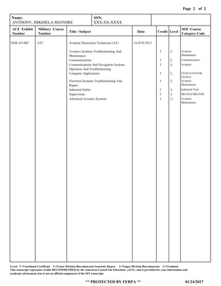 Page of2
01/24/2017
Level: V=Vocational Certificate L=Lower Division Baccalaureate/Associate Degree U=Upper Division Baccalaureate G=Graduate
This transcript represents credits RECOMMENDED by the American Council On Education (ACE) and is provided for your information and
** PROTECTED BY FERPA **
academic advisement, but is not an official component of the JST transcript.
2
Name: SSN:
ACE Exhibit
Number
Military Course
Number
Title / Subject Date Credit Level
SOC Course
Category Code
ANTHONY, MIKHIELA SHANDRE XXX-XX-XXXX
NER-AT-005 AT2 Aviation Electronics Technician (AT) 16-JUN-2013
Avionics Systems Troubleshooting And
Maintenance
Communications
Communications And Navigation Systems
Operation And Troubleshooting
Computer Applications
Electrical Systems Troubleshooting And
Repair
Industrial Safety
Supervision
Advanced Avionics Systems
3
3
3
3
3
2
3
3
L
L
L
L
L
L
L
U
Aviation
Maintenance
Communication
Aviation
CS101A/CS101B,
CS102A
Aviation
Maintenance
Industrial Tech
MG102A/MG102B
Aviation
Maintenance
 