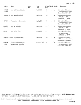 Level: V=Vocational L=Lower Division Baccalaureate/Associate U=Upper Division Baccalaureate G=Graduate E=Continuing Education D=Developmental
01/24/2017
Page of3
Credits: S=Semester Hours Q=Quarter Hours C=Clock N=Continuing Education Units
*This addendum is provided for your information and academic advisement only and may be incomplete. THE APPROPRIATE
OFFICIAL TRANSCRIPT MUST BE ORDERED FROM THE PARENT INSTITUTIONS.
3
COMM-
ST260P
WOMST105
CIT105P
CIS103
CIS101
ACCTNG210
COMM-
ST110
Course
Intro Wab Comminications
Intro Women's Studies
Foundations Of Computing
Intro PC Database
Intro Inform Tech
Intro To Financial Actg
Fundamentals Of Effective
Speaking And Listening
Title Start
Date
End
Date
4S
3S
4S
1S
1S
3S
3S
Credits/
Unit
L
L
L
L
L
L
L
Level
A
C
C
A
A
C
C
Grade
University of Missouri
Kansas State University
University of Missouri
Kansas State University
Kansas State University
University of Missouri
University of Missouri
Institution
120 Administrative Center
119 Anderson Hall
120 Administrative Center
119 Anderson Hall
119 Anderson Hall
120 Administrative Center
120 Administrative Center
Kansas City, MO 64110
Manhattan, KS 66506
Kansas City, MO 64110
Manhattan, KS 66506
Manhattan, KS 66506
Kansas City, MO 64110
Kansas City, MO 64110
Fall 2008
Fall 2006
Spring 2009
Fall 2006
Fall 2006
Fall 2008
Summer 2007
 