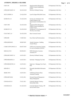 Page of5
01/24/2017
** PROTECTED BY FERPA **
ANTHONY, MIKHIELA SHANDRE 8
CNET1198
CPPD-GMT-DAHT-1.0
NETC-LSSWB-1.0
OCHR-NFA-1.0
CNET11989
OCHR-NCV-1.0
CNATT-BCC-2.0
CPPD-NPP
CPPD-GMT09-023
CANSF-ATFP-CONUS-1.0
DOD-IAA-V9.0
CPPD-GMT-DAHT-1.0
CPPD-ORM-MYR-1.0
CPPD-ORM-MYTR-1.0
DOD-PII-V1
JKDDC-TIP-1
CPPD-GMT10-026
CSF-M16-010-2.0
CSF-M9-010-2.0
Operational Risk Management
(ORM) Aviation Fundamentals
Course
Diversity All-Hands Training
Lean Six Sigma White Belt Course
No Fear Act: Notification And
Federal Employee Anti-
Discrimination And Retaliation Act
Of
Operational Risk Management
(ORM) Aviation Essentials For
Leaders Course
Introduction To The Department Of
The Navy Core Values
Basic Corrosion Control
Navy Pride And Professionalism
Alcohol Awareness - Enabling
Alcohol Misuse
ATFP Level I Awareness Training
For Service Members (CONUS)
DOD Information Assurance
Awareness V9
Diversity All-Hands Training
Individual - Managing Your Risk
Supervisor - Managing Your Team's
Risk
Personally Identifiable Information
(PII)
Trafficking In Persons Basic
Awareness Training
Personal Financial Management -
Money Management
Censecfor Operator Training -
M16a3/M4a1 Rifle
Censecfor Operator Training - M9
Service Pistol Course
US Department of the Navy
US Department of the Navy
US Department of the Navy
US Department of the Navy
US Department of the Navy
US Department of the Navy
US Department of the Navy
US Department of the Navy
US Department of the Navy
US Department of the Navy
US Department of the Navy
US Department of the Navy
US Department of the Navy
US Department of the Navy
US Department of the Navy
US Department of the Navy
US Department of the Navy
US Department of the Navy
US Department of the Navy
1
1
1
1
1
1
1
1
1
1
1
1
1
1
1
1
1
1
1
20-AUG-2010
20-AUG-2010
23-AUG-2010
23-AUG-2010
24-AUG-2010
24-AUG-2010
26-AUG-2010
17-SEP-2010
30-SEP-2010
04-OCT-2010
08-FEB-2011
16-JUN-2011
16-JUN-2011
16-JUN-2011
16-JUN-2011
16-JUN-2011
21-JUL-2011
27-JUL-2011
01-AUG-2011
 