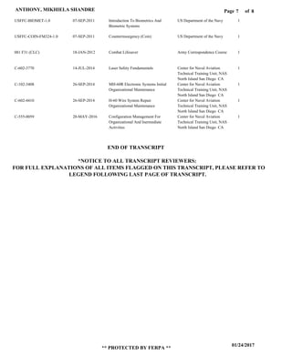 Page of7
01/24/2017
** PROTECTED BY FERPA **
ANTHONY, MIKHIELA SHANDRE 8
USFFC-BIOMET-1.0
USFFC-COIN-FM324-1.0
081 F31 (CLC)
C-602-3770
C-102-3408
C-602-4410
C-555-0059
Introduction To Biometrics And
Biometric Systems
Counterinsurgency (Coin)
Combat Lifesaver
Laser Safety Fundamentals
MH-60R Electronic Systems Initial
Organizational Maintenance
H-60 Wire System Repair
Organizational Maintenance
Configuration Management For
Organizational And Inermediate
Activities
US Department of the Navy
US Department of the Navy
Army Correspondence Course
Center for Naval Aviation
Technical Training Unit, NAS
North Island San Diego CA
Center for Naval Aviation
Technical Training Unit, NAS
North Island San Diego CA
Center for Naval Aviation
Technical Training Unit, NAS
North Island San Diego CA
Center for Naval Aviation
Technical Training Unit, NAS
North Island San Diego CA
1
1
1
1
1
1
1
07-SEP-2011
07-SEP-2011
18-JAN-2012
14-JUL-2014
26-SEP-2014
26-SEP-2014
20-MAY-2016
END OF TRANSCRIPT
*NOTICE TO ALL TRANSCRIPT REVIEWERS:
FOR FULL EXPLANATIONS OF ALL ITEMS FLAGGED ON THIS TRANSCRIPT, PLEASE REFER TO
LEGEND FOLLOWING LAST PAGE OF TRANSCRIPT.
 