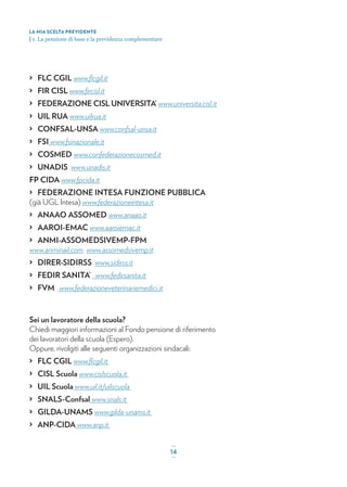 > FLC CGIL www.ﬂcgil.it
> FIR CISL www.ﬁrcisl.it
> FEDERAZIONE CISL UNIVERSITA’ www.universita.cisl.it
> UIL RUA www.uilrua.it
> CONFSAL-UNSA www.confsal-unsa.it
> FSI www.fsinazionale.it
> COSMED www.confederazionecosmed.it
> UNADIS www.unadis.it
FP CIDA www.fpcida.it
> FEDERAZIONE INTESA FUNZIONE PUBBLICA
(già UGL Intesa) www.federazioneintesa.it
> ANAAO ASSOMED www.anaao.it
> AAROI-EMAC www.aaroiemac.it
> ANMI-ASSOMEDSIVEMP-FPM
www.anminail.com www.assomedsivemp.it
> DIRER-SIDIRSS www.sidirss.it
> FEDIR SANITA’ www.fedirsanita.it
> FVM www.federazioneveterinariemedici.it
Sei un lavoratore della scuola?
Chiedi maggiori informazioni al Fondo pensione di riferimento
dei lavoratori della scuola (Espero).
Oppure, rivolgiti alle seguenti organizzazioni sindacali:
> FLC CGIL www.ﬂcgil.it
> CISL Scuola www.cislscuola.it
> UIL Scuola www.uil.it/uilscuola
> SNALS-Confsal www.snals.it
> GILDA-UNAMS www.gilda-unams.it
> ANP-CIDA www.anp.it
LA MIA SCELTA PREVIDENTE
| 1. La pensione di base e la previdenza complementare
_
14_
 