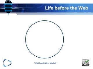Life before the Web
Total Application Market
 