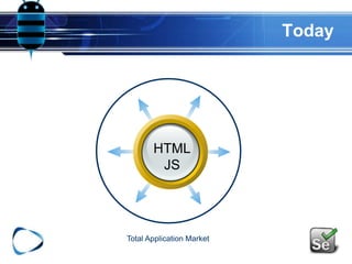 Today
HTML
JS
Total Application Market
 
