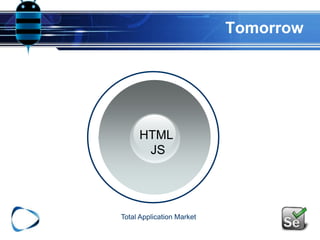 Tomorrow
HTML
JS
Total Application Market
 