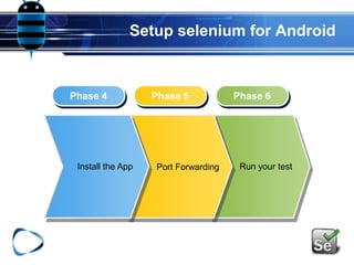 Setup selenium for Android
Phase 4 Phase 5 Phase 6
Port ForwardingInstall the App Run your test
 